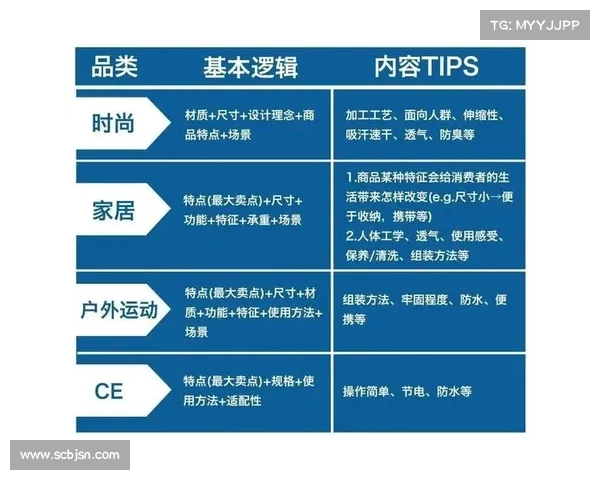 手游评测写作技巧与要点解析助你打造专业高质量评测文章 手游评测写作技巧与要点解析助你打造专业高质量评测文章