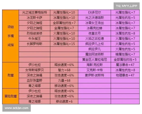 地下城与勇士强化系统隐藏规则深度解析与玩法探秘 地下城与勇士强化系统隐藏规则深度解析与玩法探秘